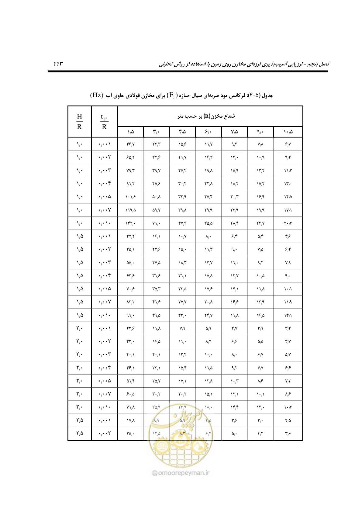 صفحه 136 از 504