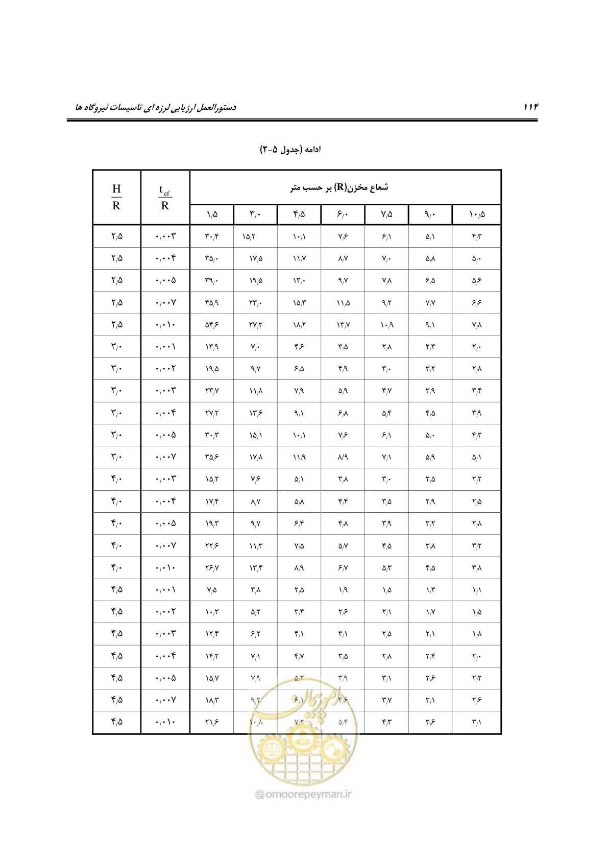 صفحه 137 از 504