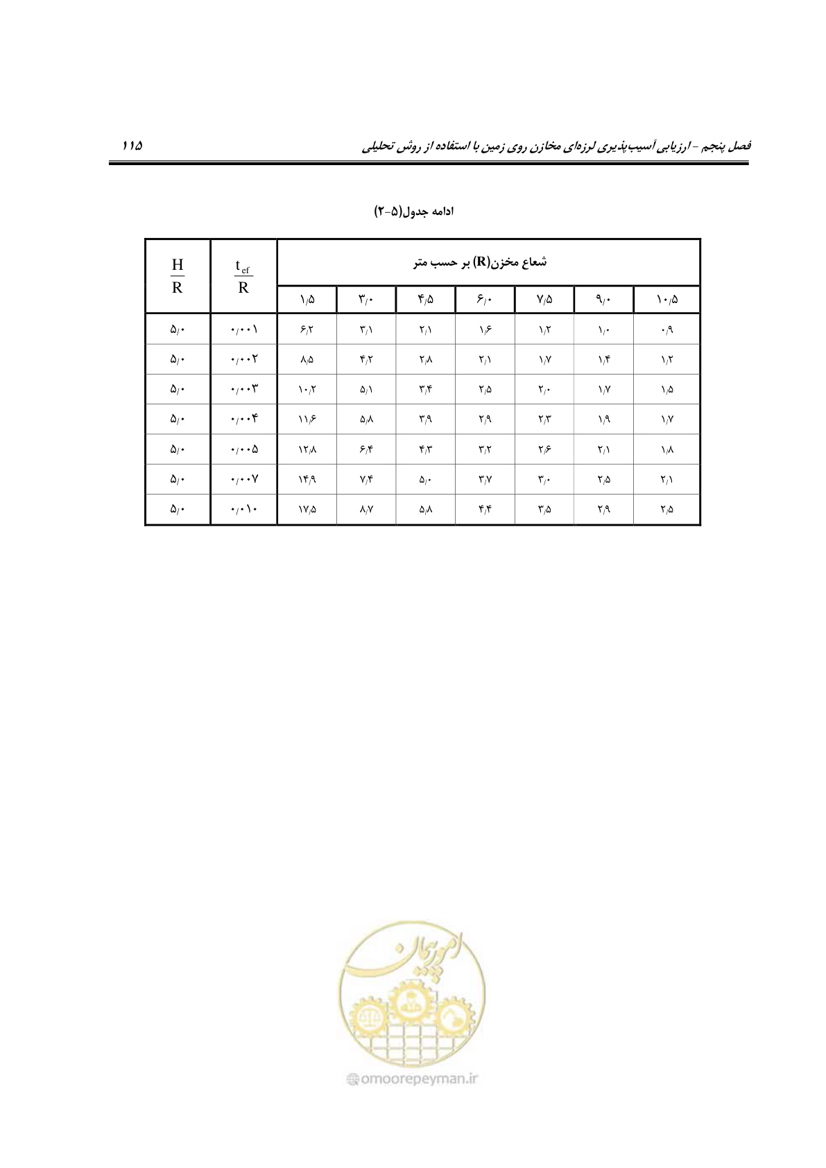 صفحه 138 از 504