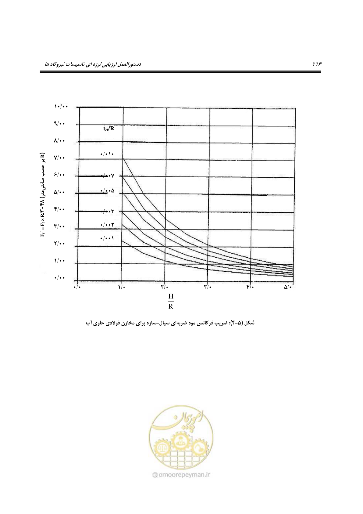 صفحه 139 از 504