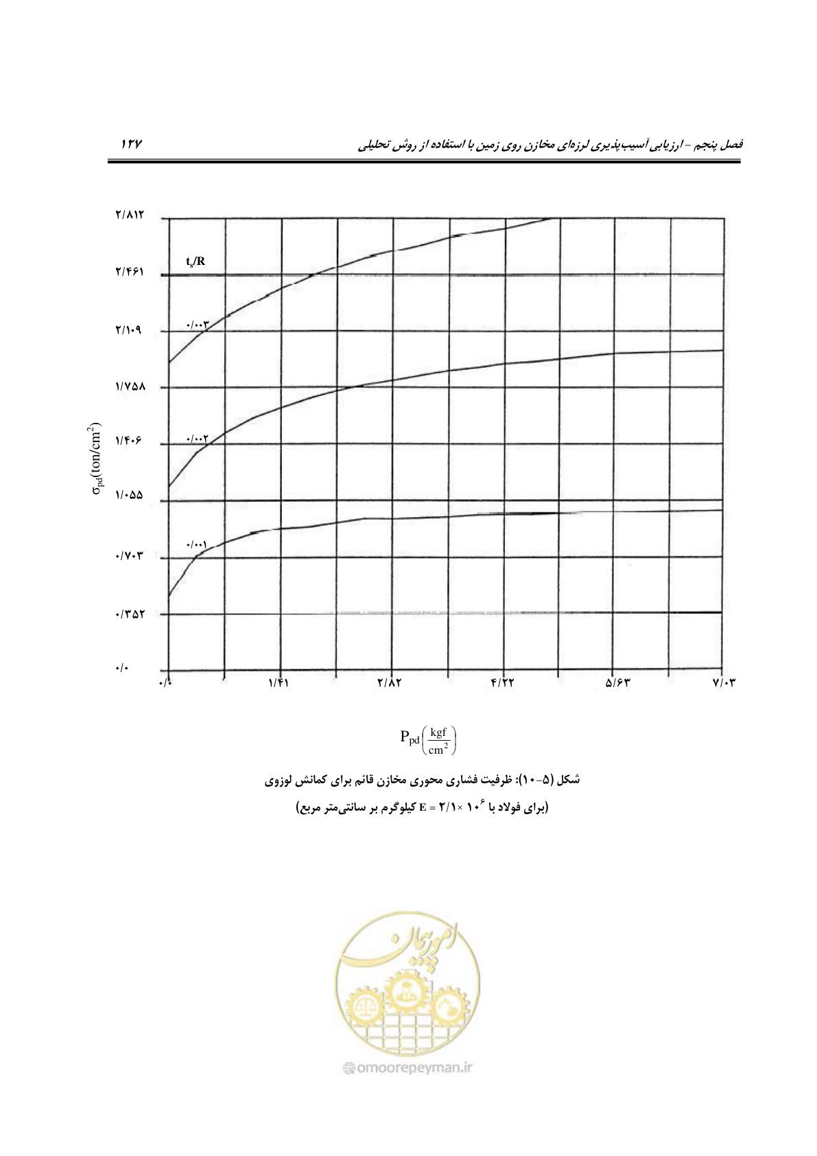صفحه 150 از 504