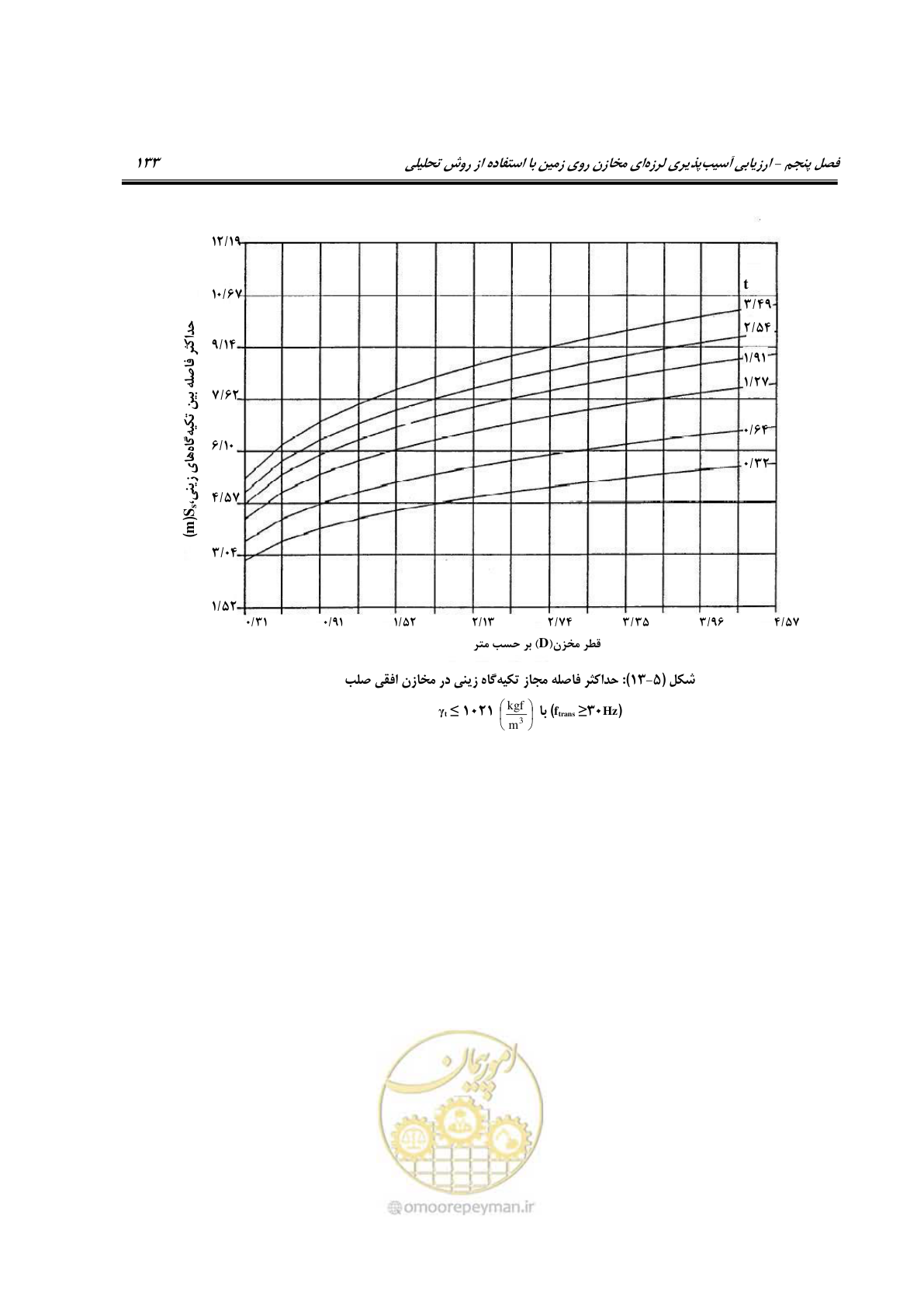 صفحه 156 از 504