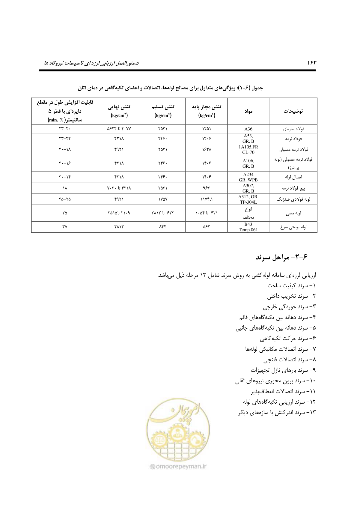 صفحه 165 از 504