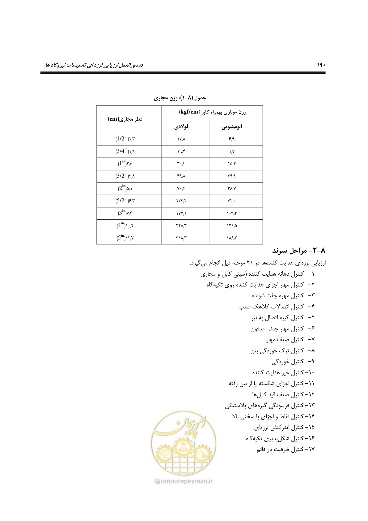صفحه 213 از 504
