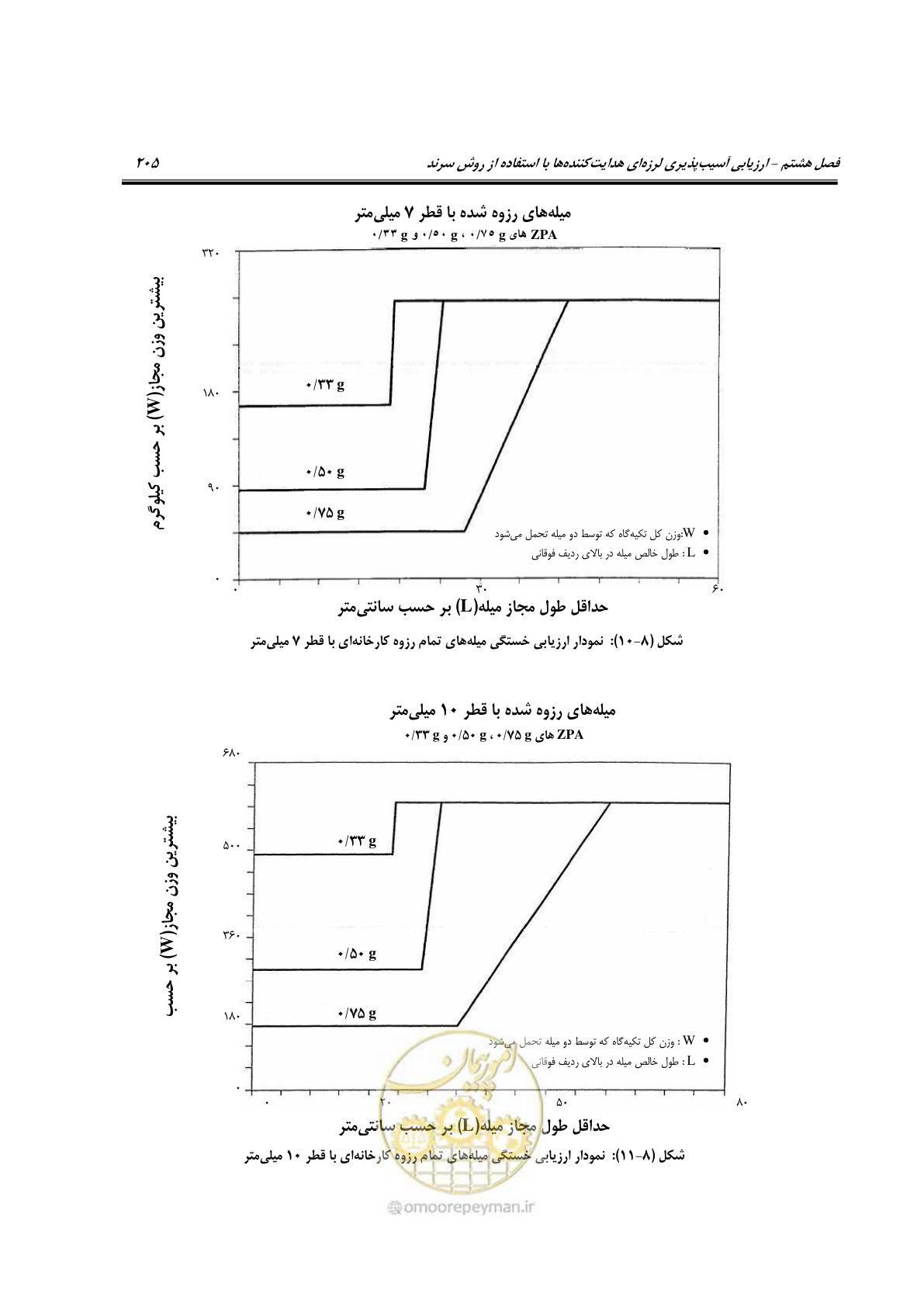 صفحه 228 از 504