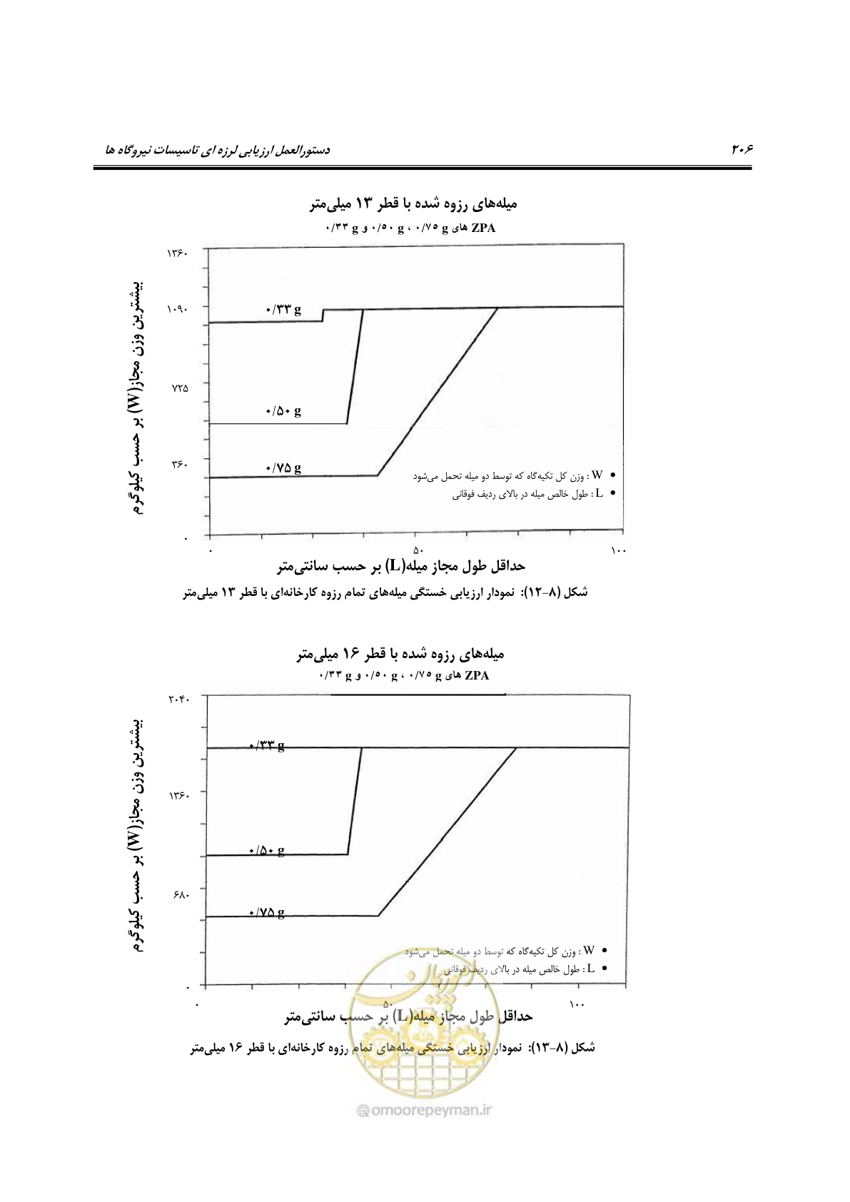 صفحه 229 از 504