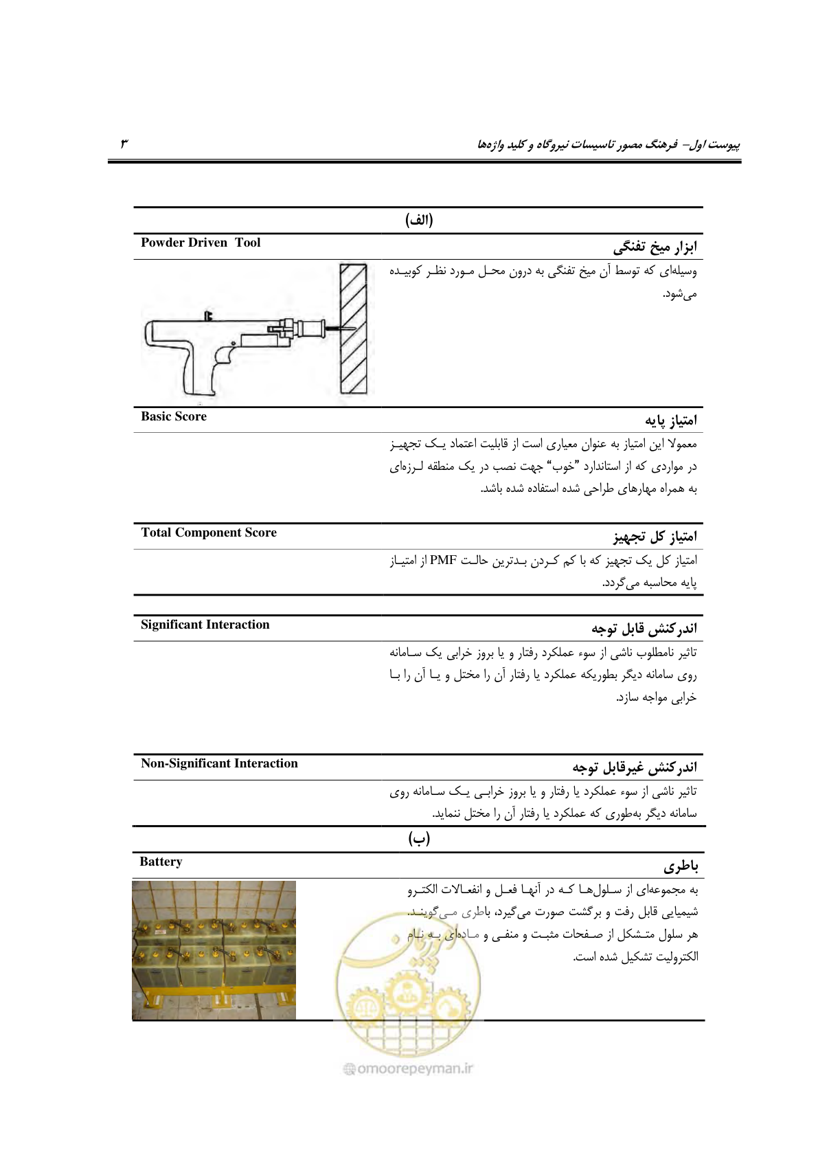 صفحه 250 از 504