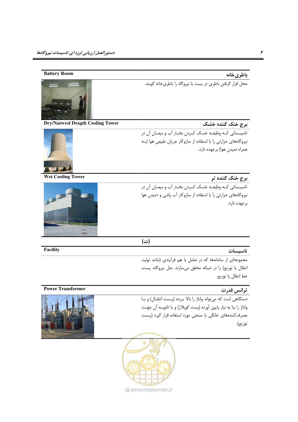 صفحه 251 از 504