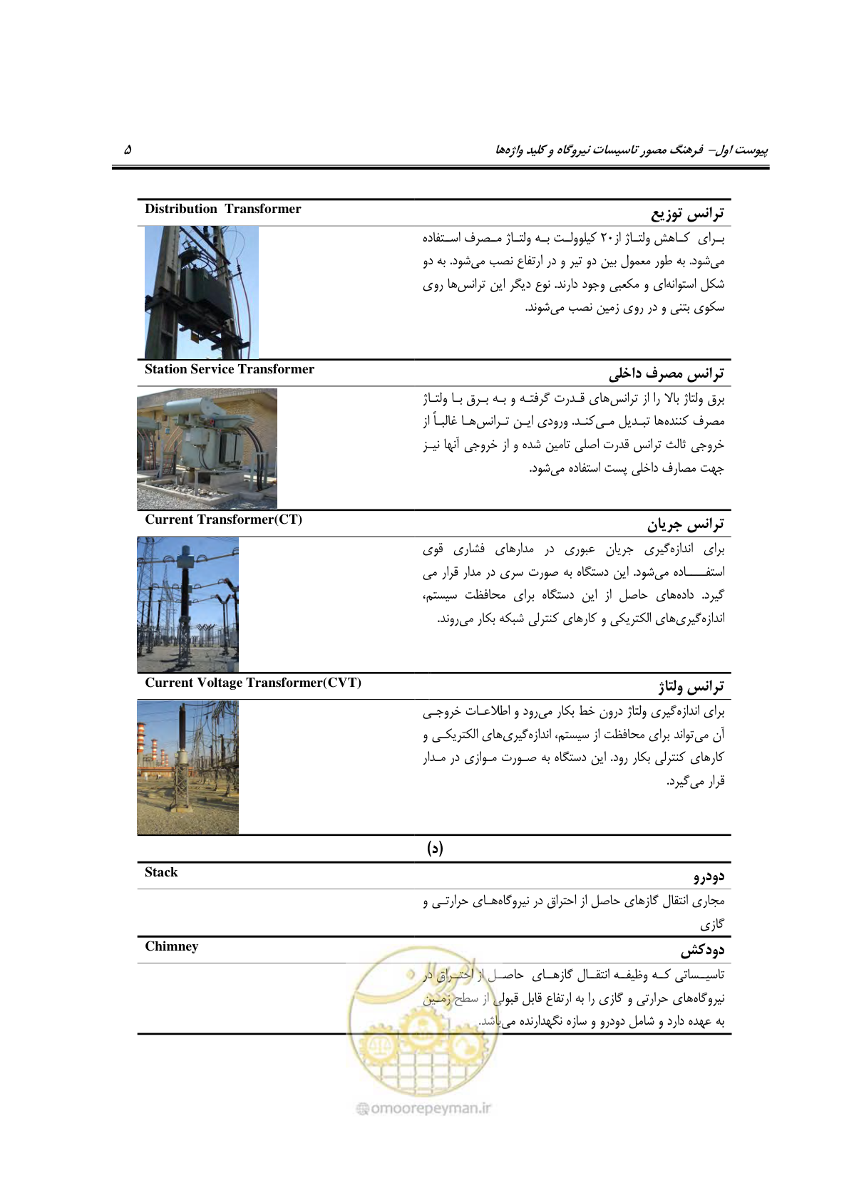 صفحه 252 از 504