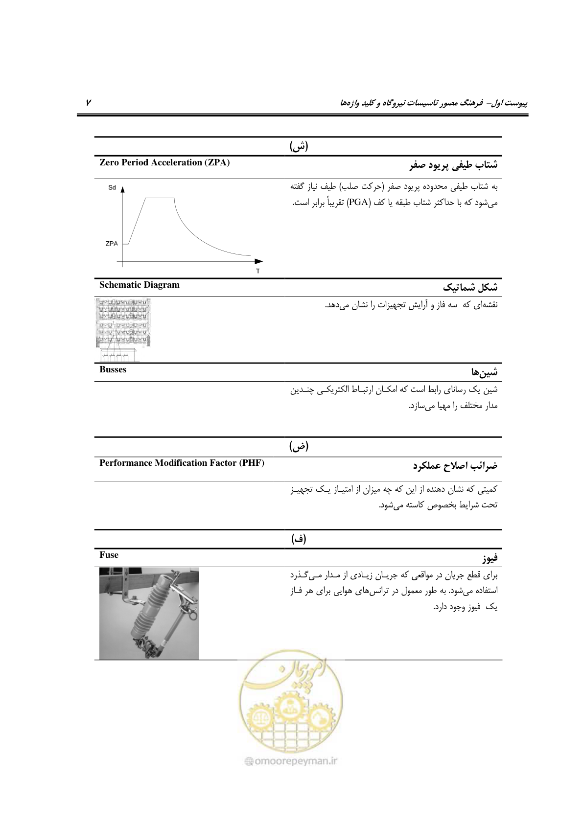صفحه 254 از 504