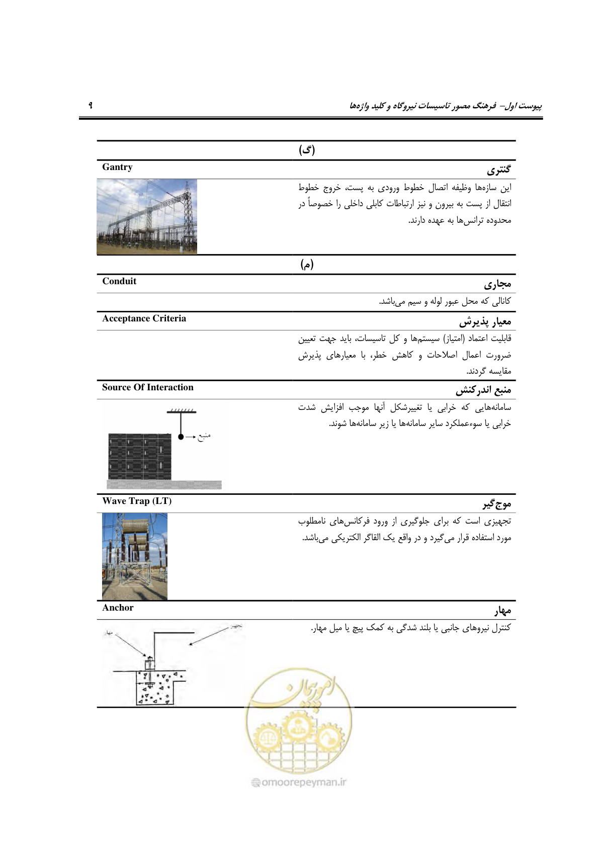 صفحه 256 از 504