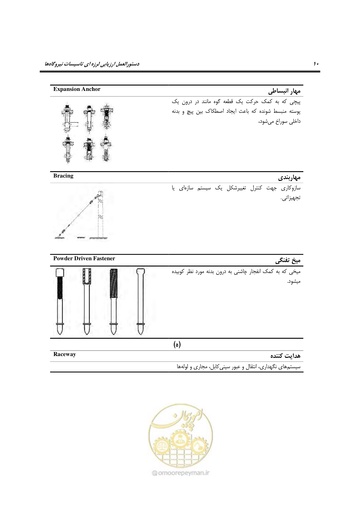 صفحه 257 از 504