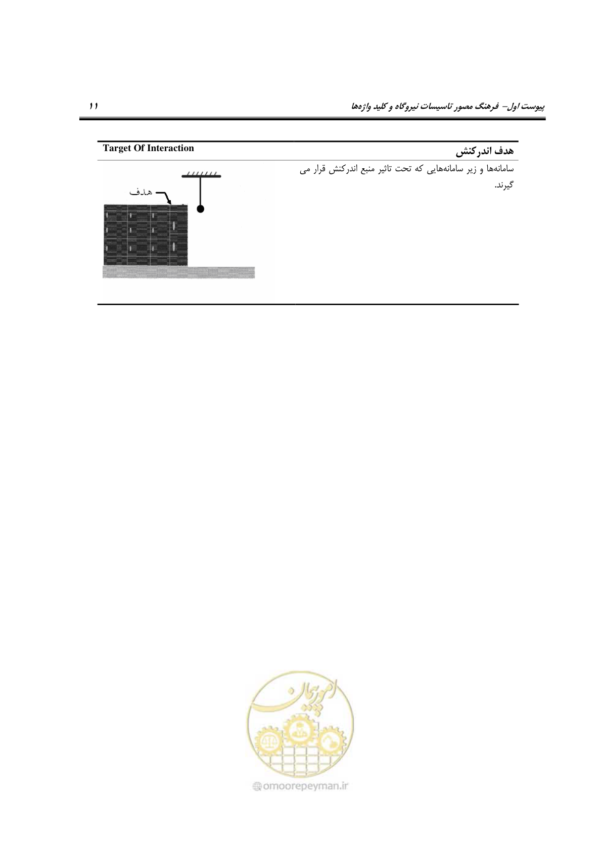 صفحه 258 از 504