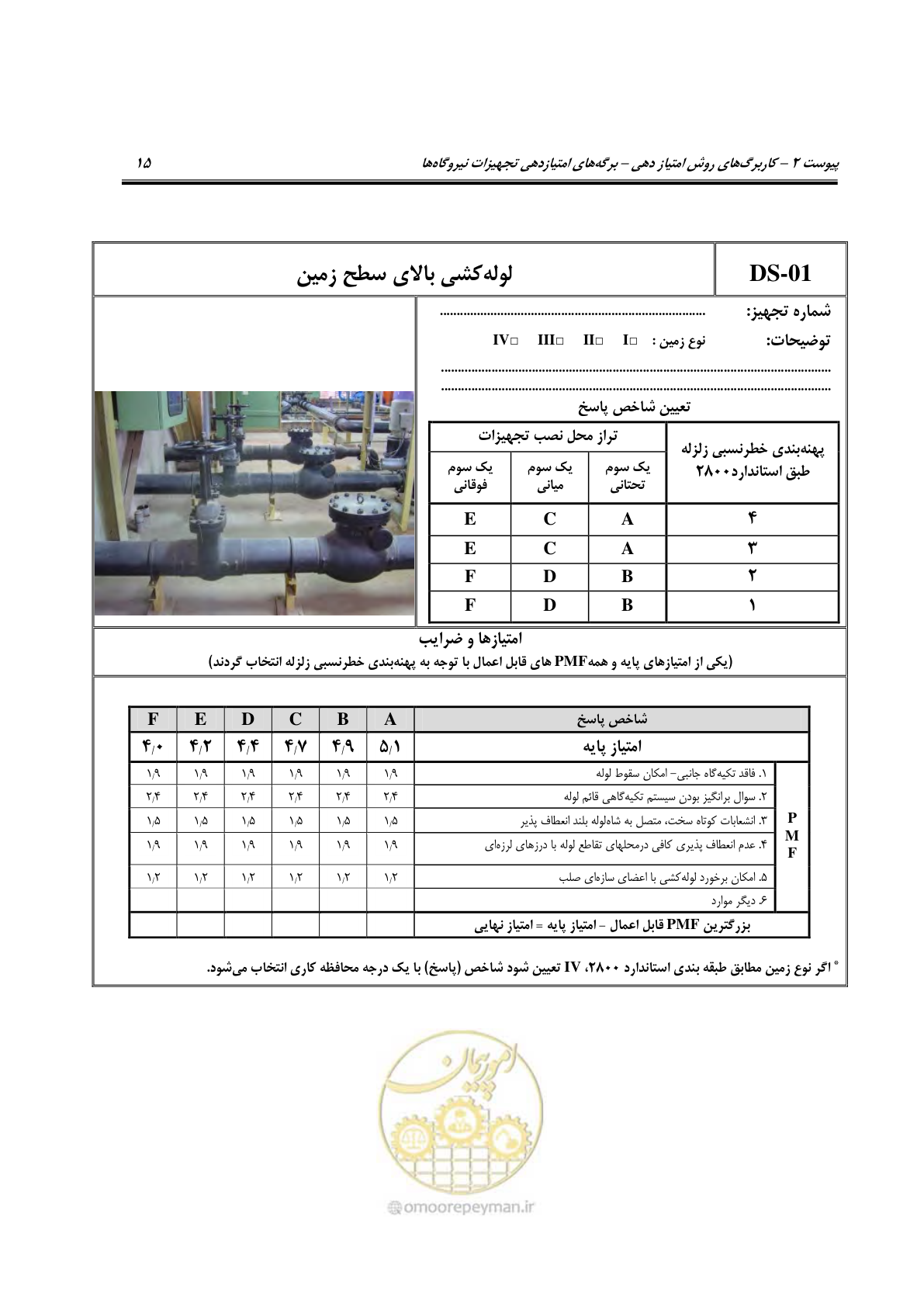 صفحه 262 از 504