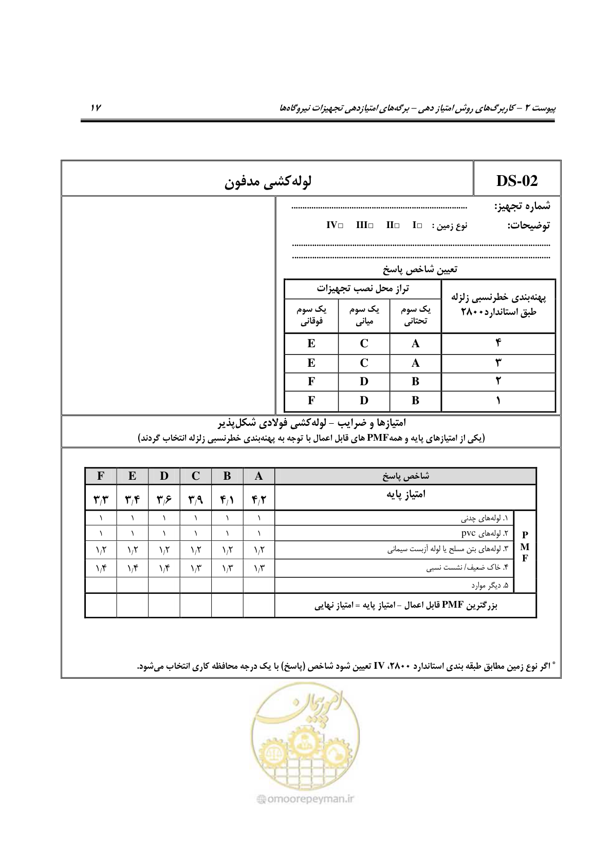 صفحه 264 از 504