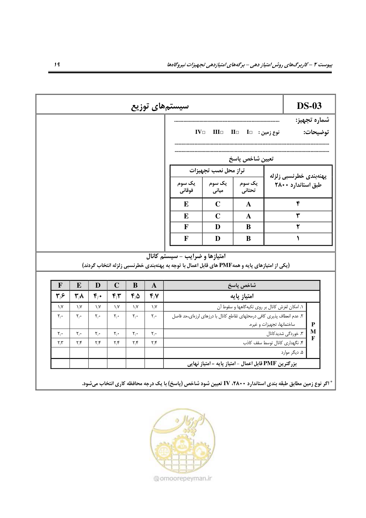 صفحه 266 از 504