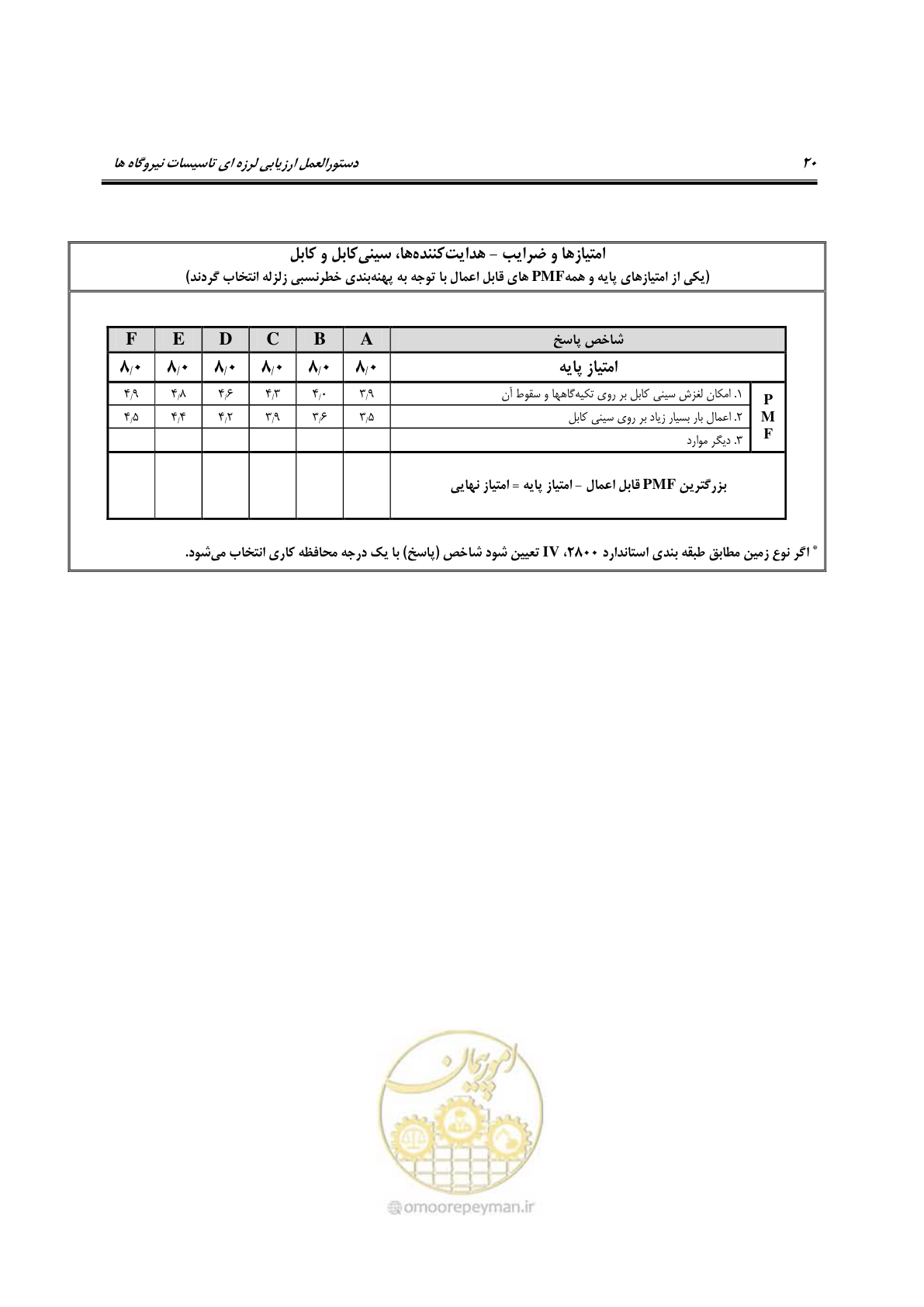 صفحه 267 از 504