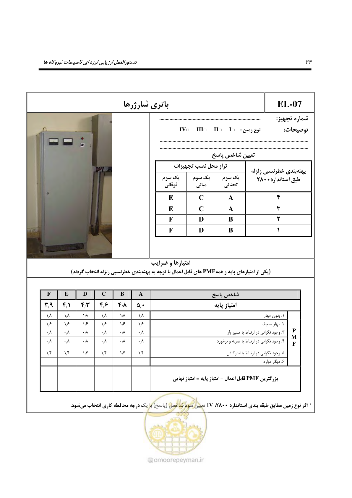 صفحه 281 از 504