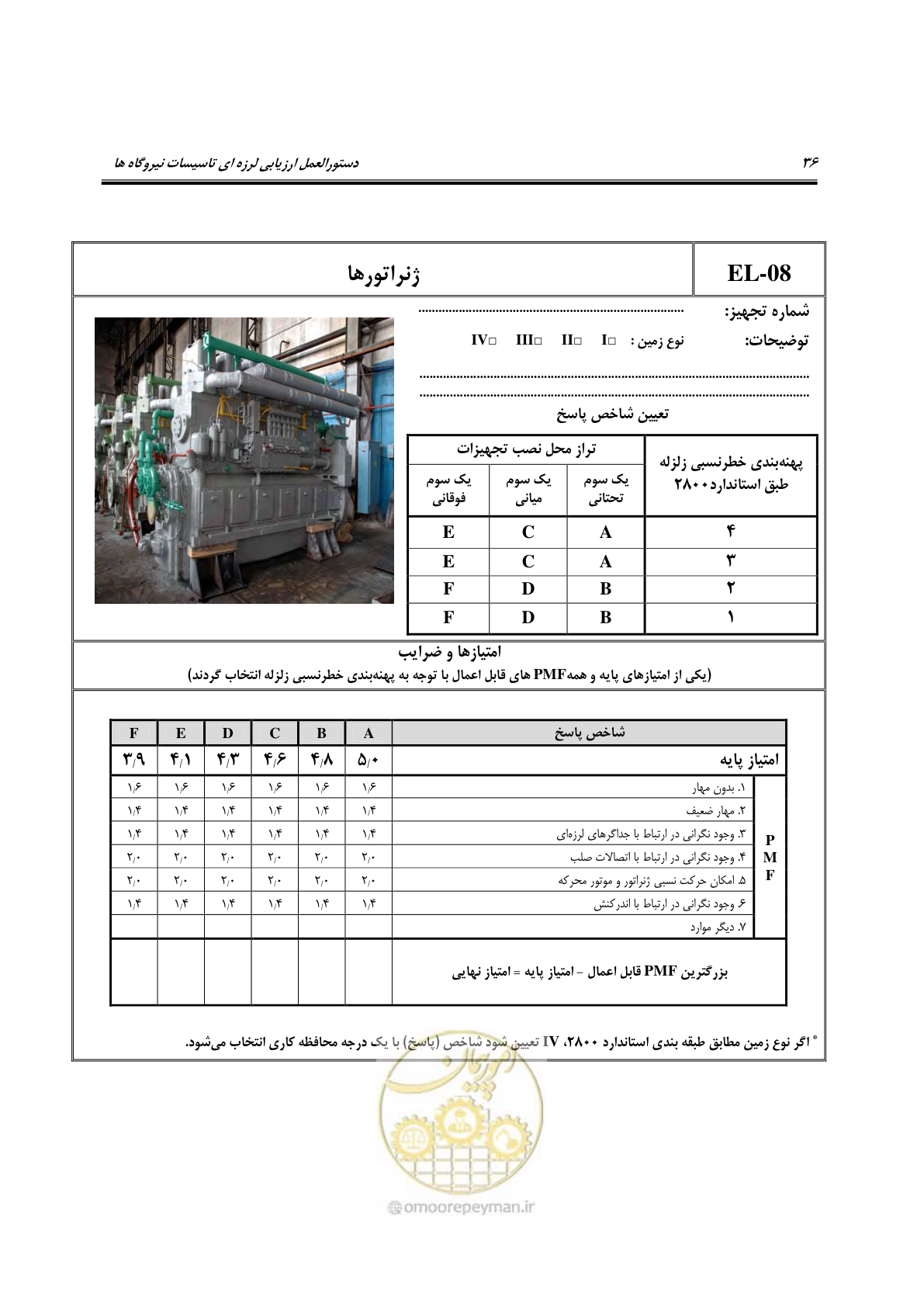 صفحه 283 از 504