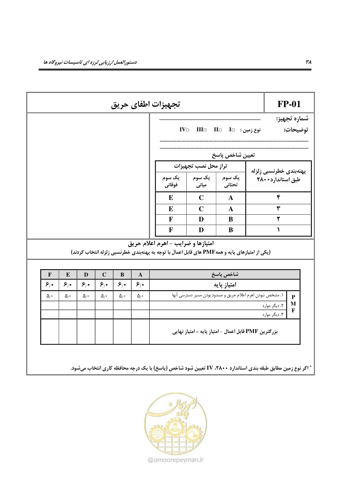 صفحه 285 از 504