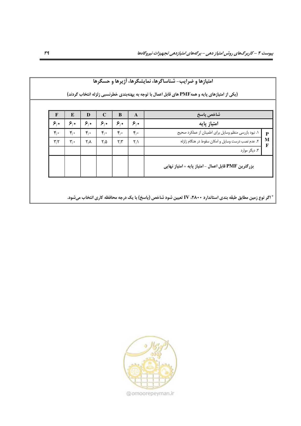 صفحه 286 از 504