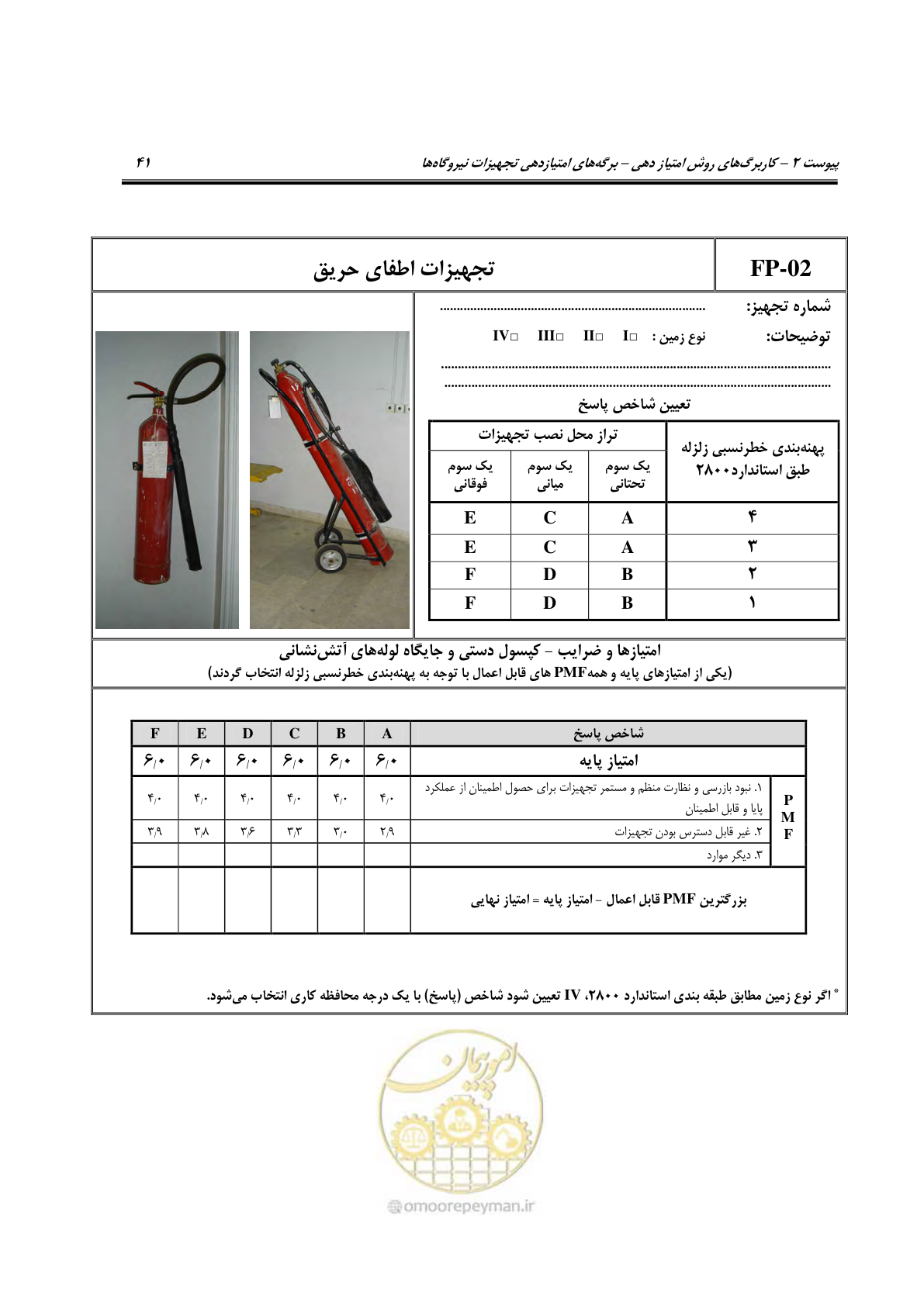 صفحه 288 از 504