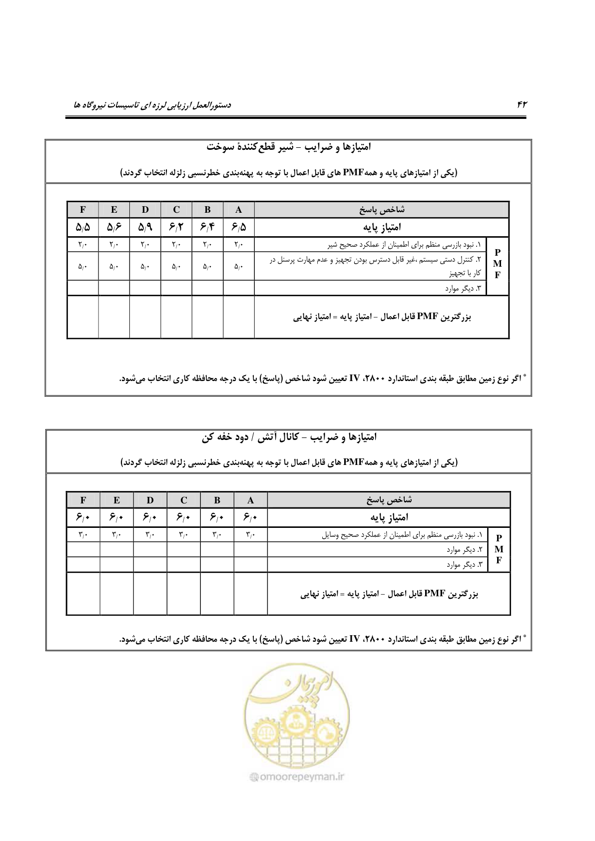 صفحه 289 از 504