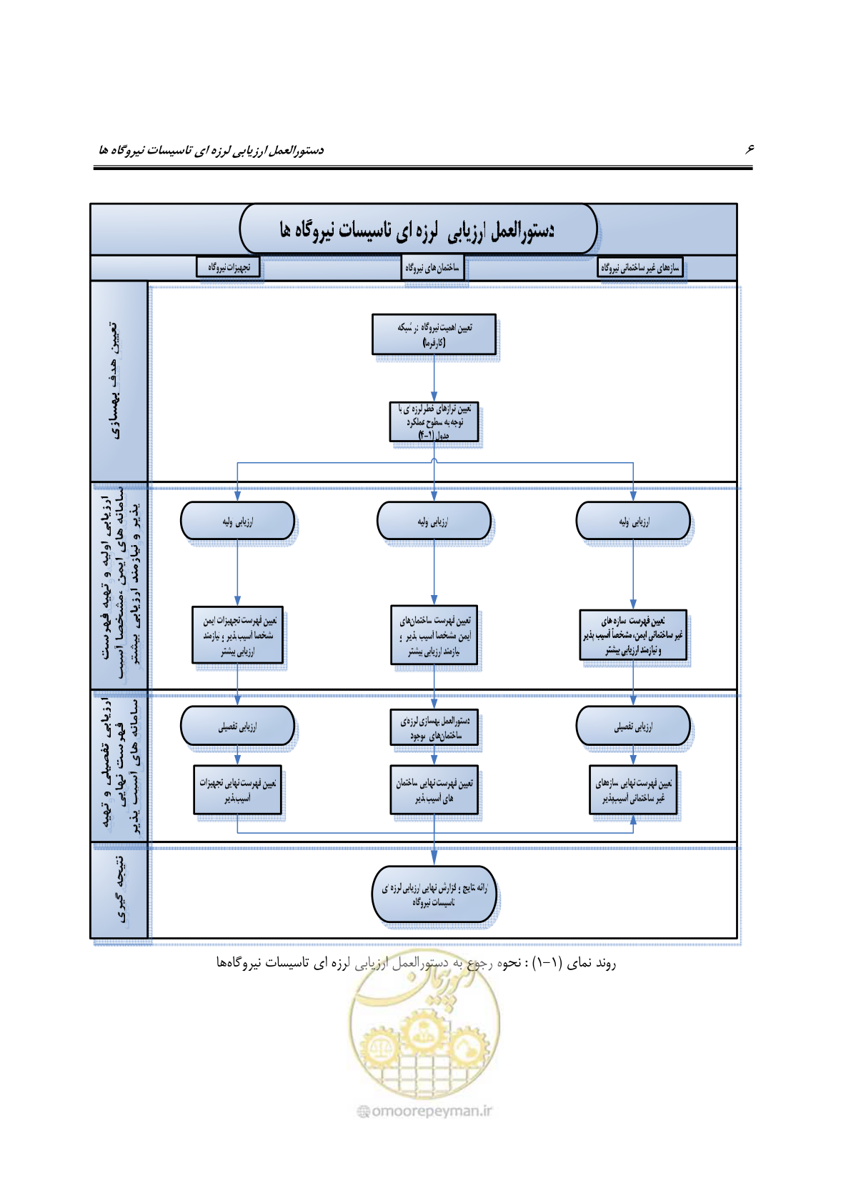 صفحه 29 از 504