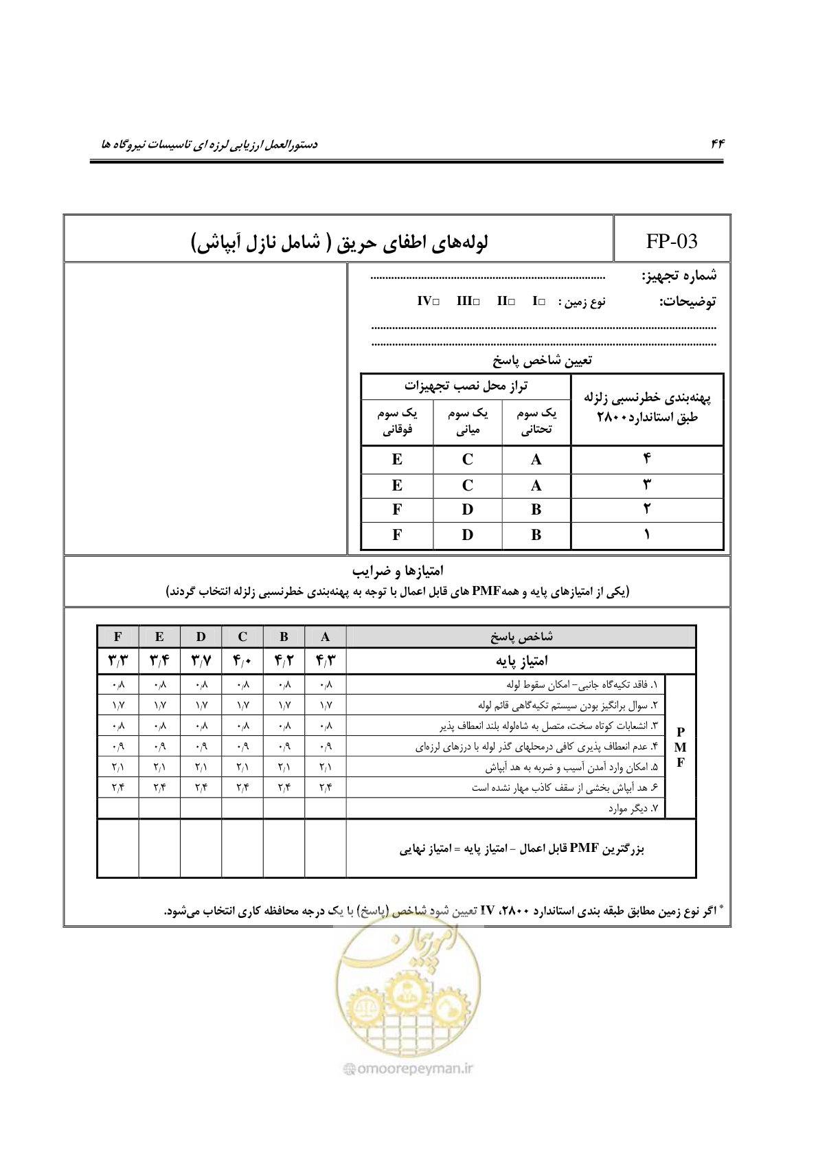 صفحه 291 از 504