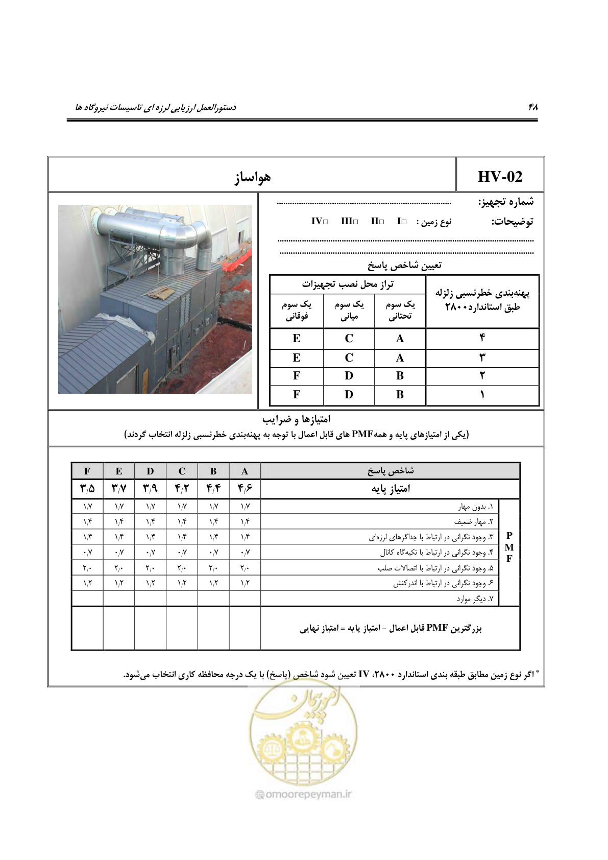 صفحه 295 از 504