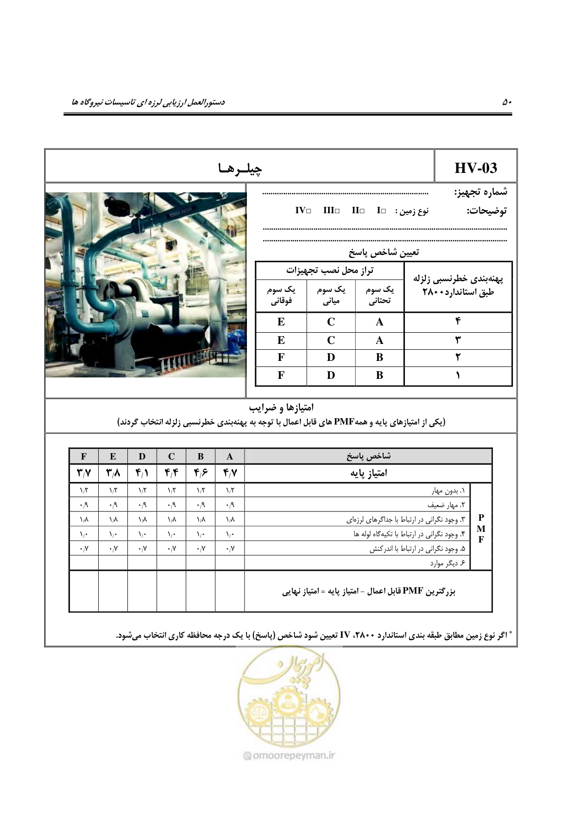 صفحه 297 از 504