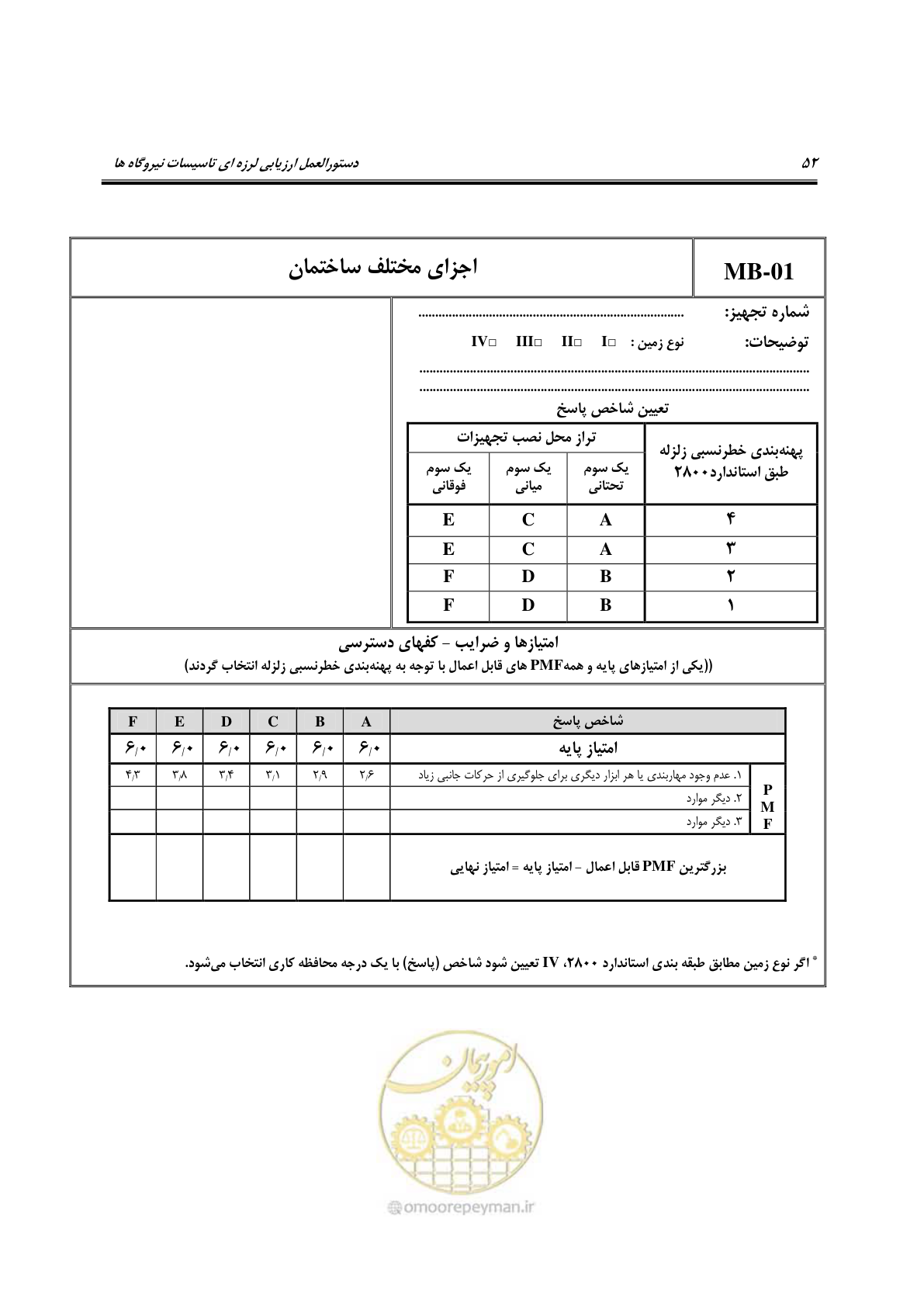صفحه 299 از 504
