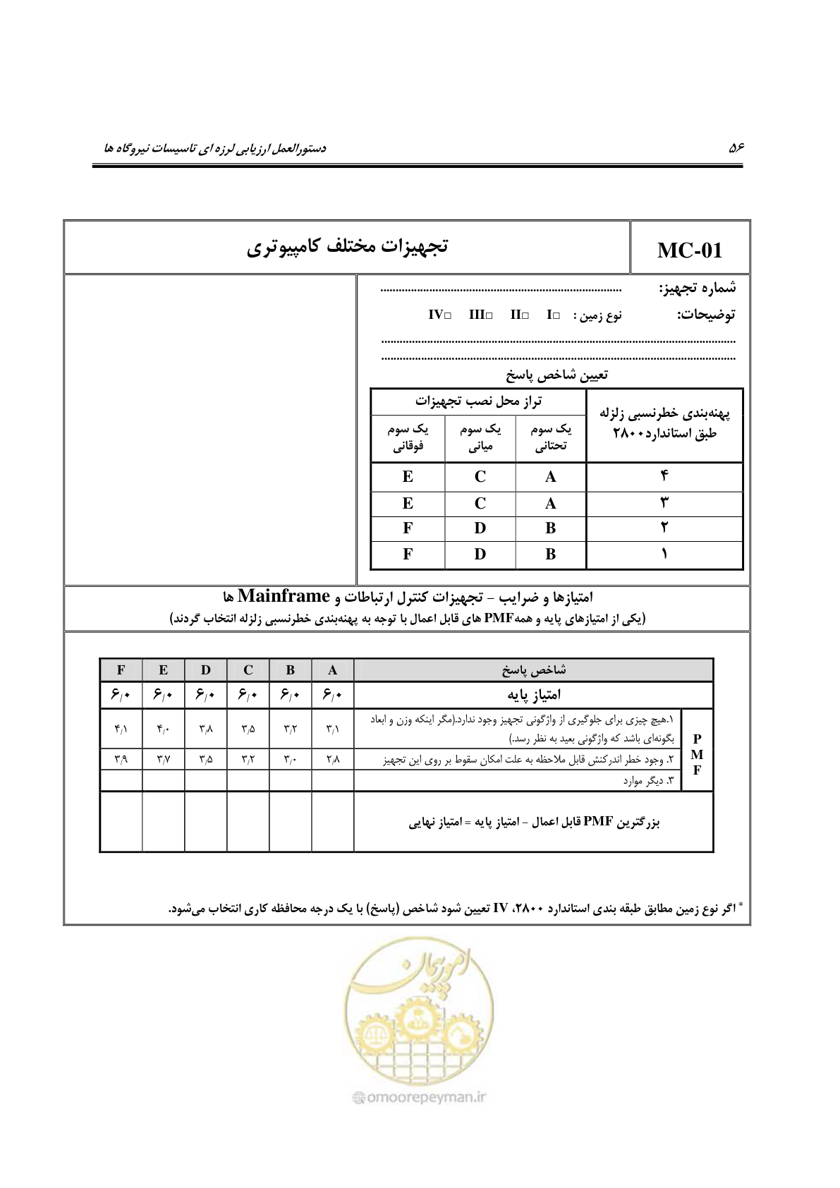 صفحه 303 از 504