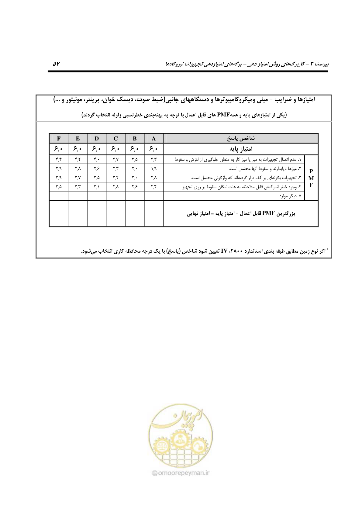 صفحه 304 از 504