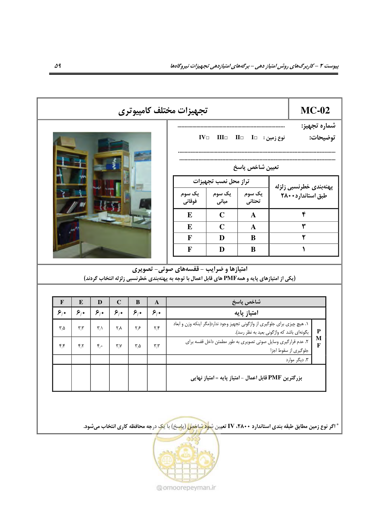 صفحه 306 از 504