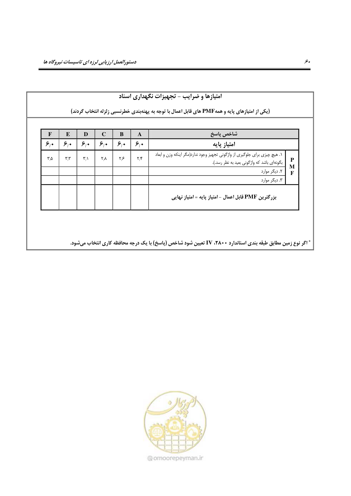 صفحه 307 از 504