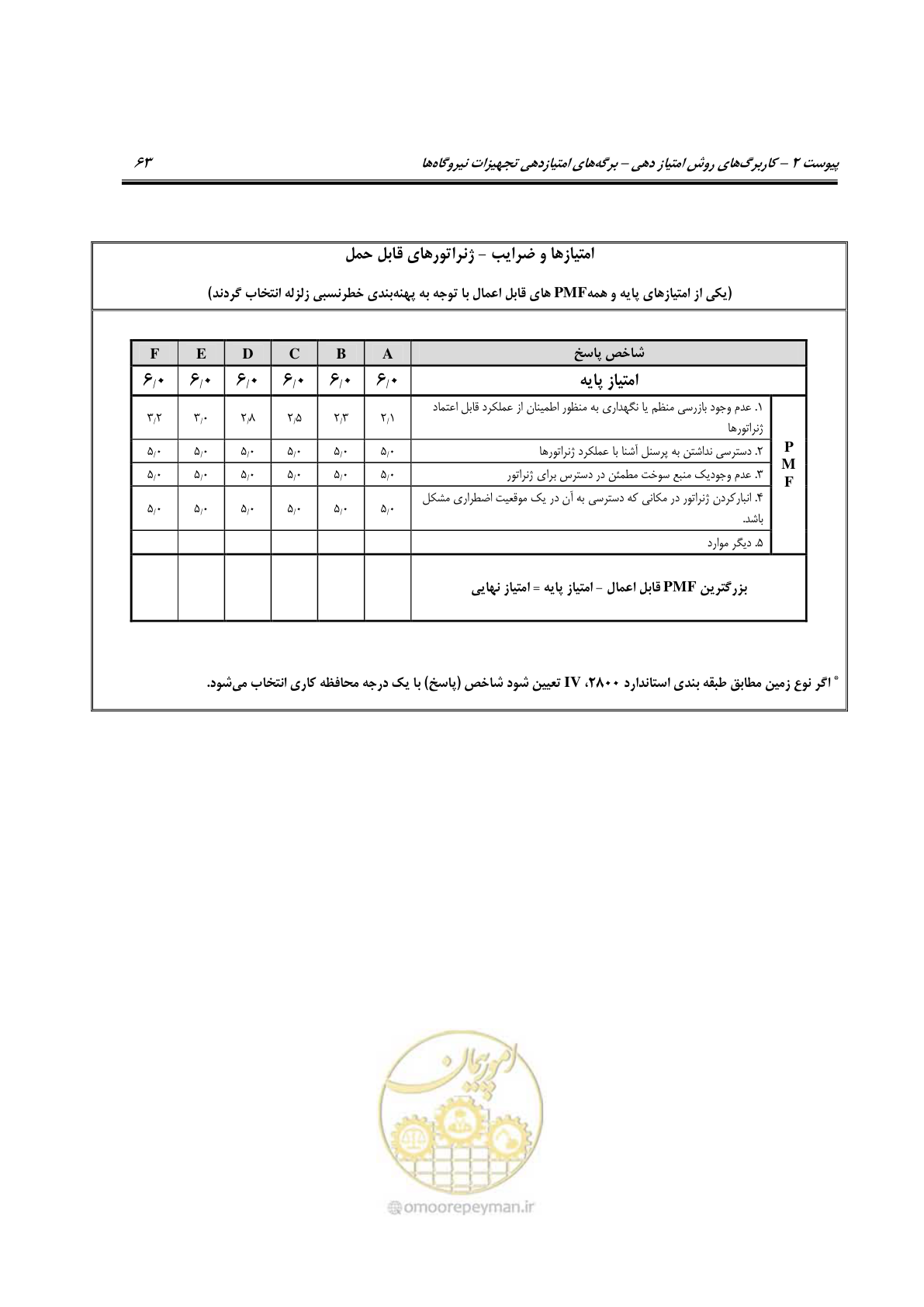 صفحه 310 از 504