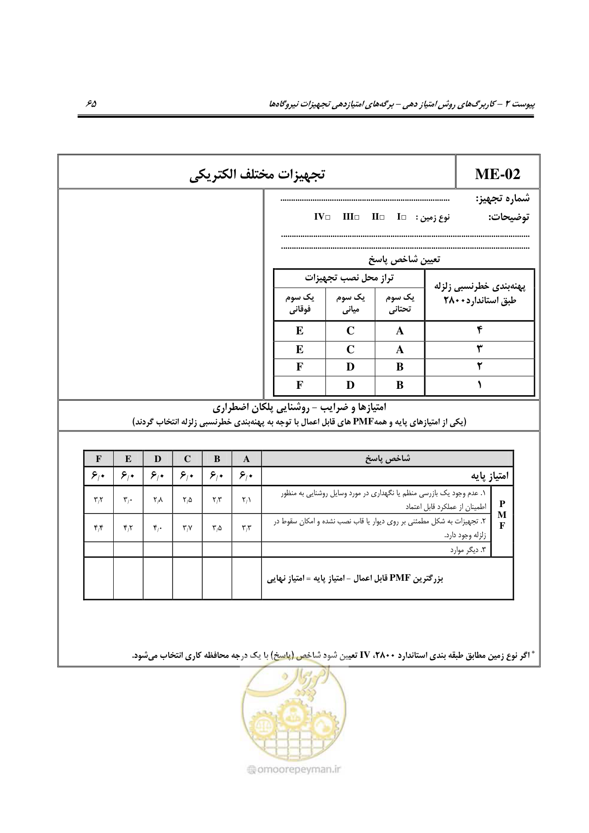 صفحه 312 از 504