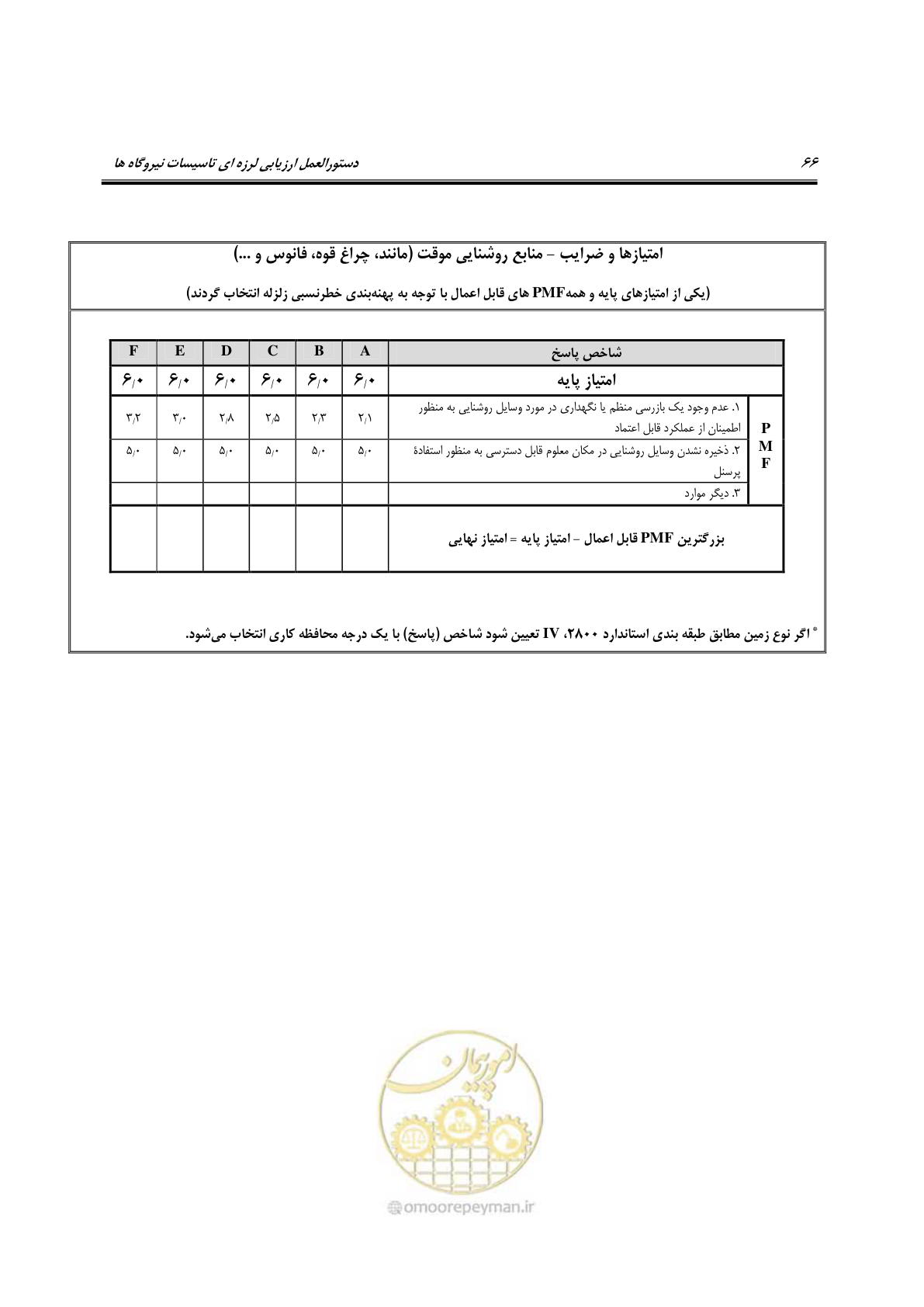 صفحه 313 از 504