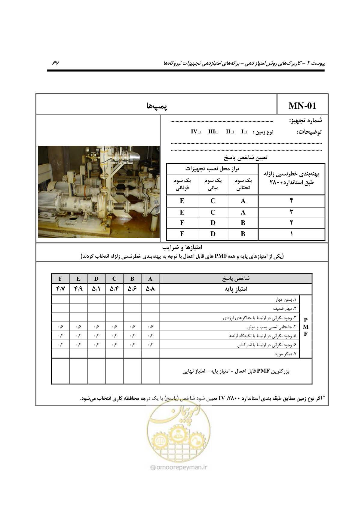 صفحه 314 از 504