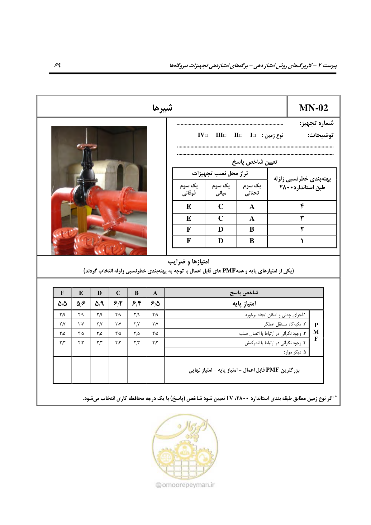 صفحه 316 از 504