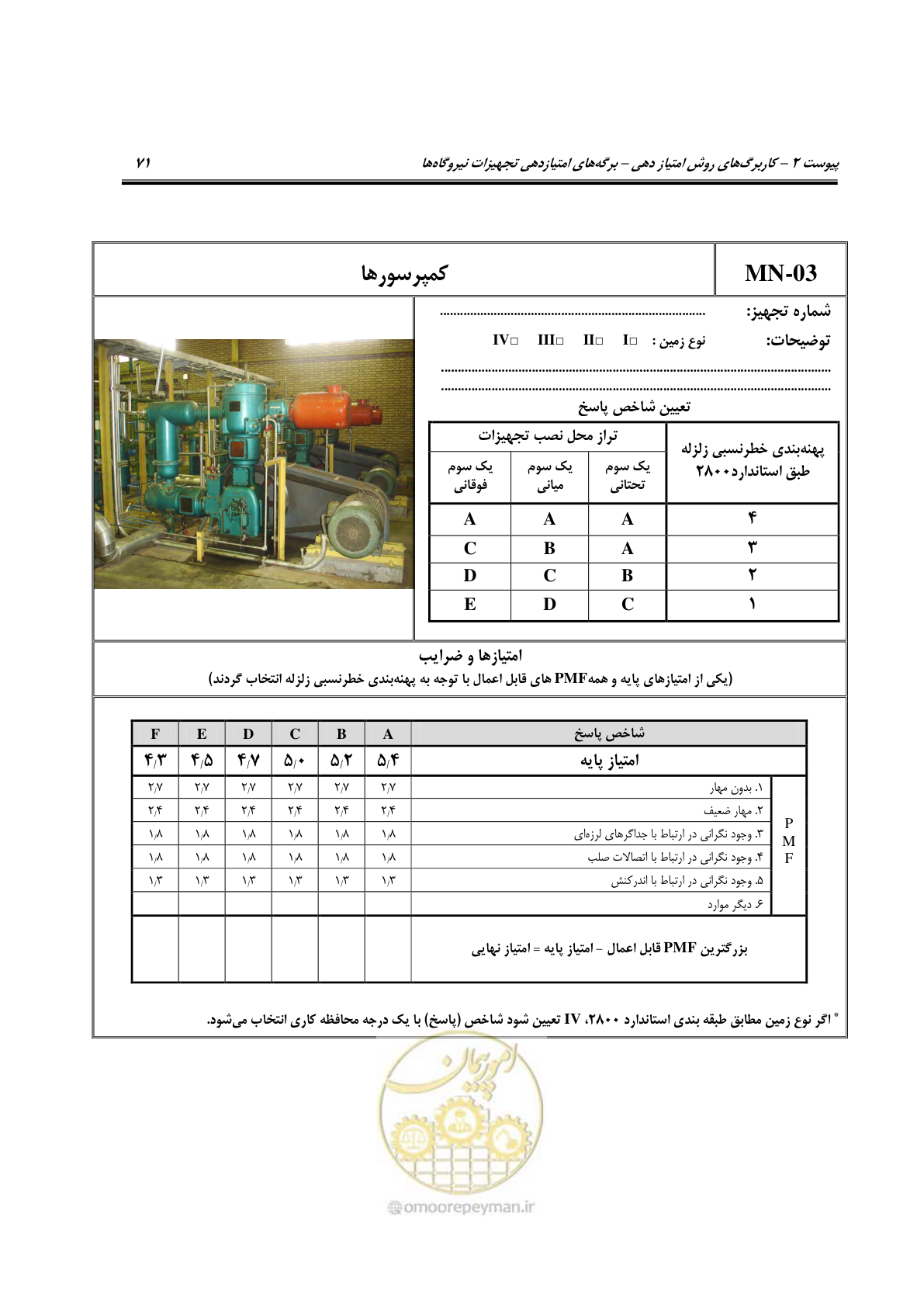 صفحه 318 از 504