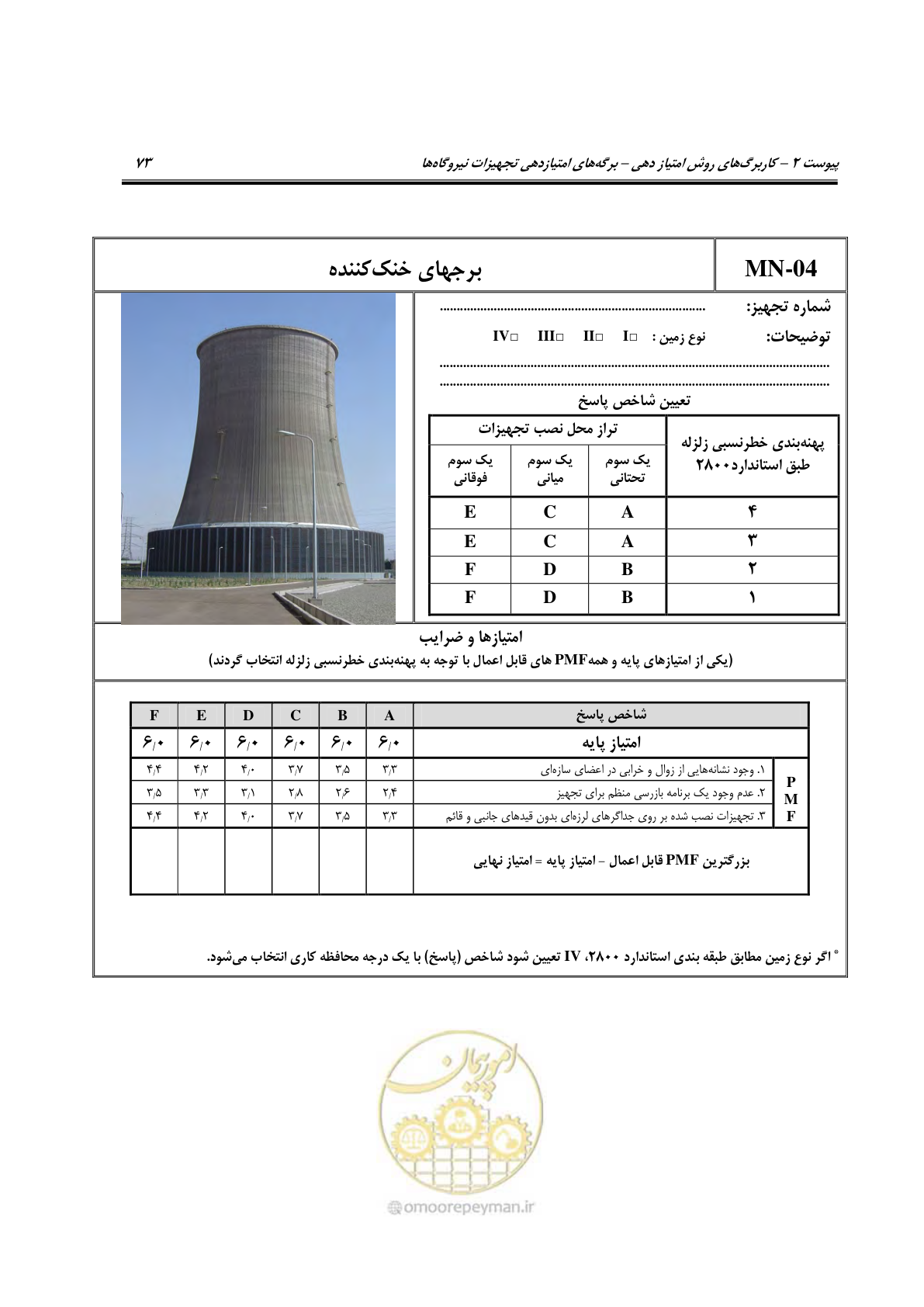 صفحه 320 از 504