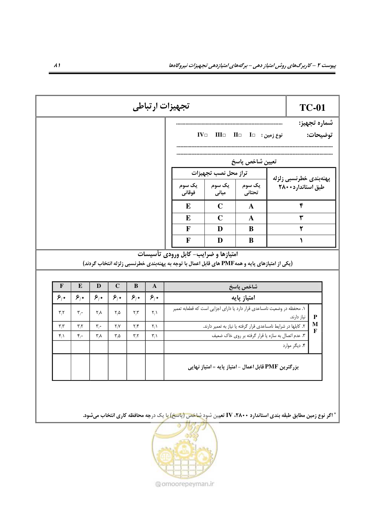 صفحه 328 از 504