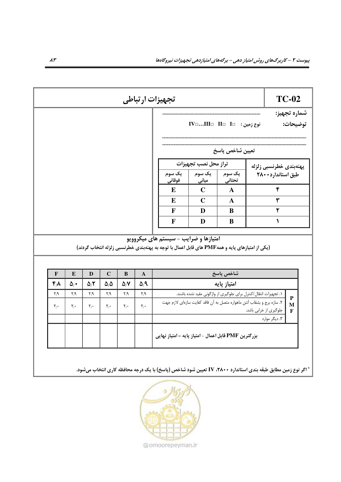 صفحه 330 از 504