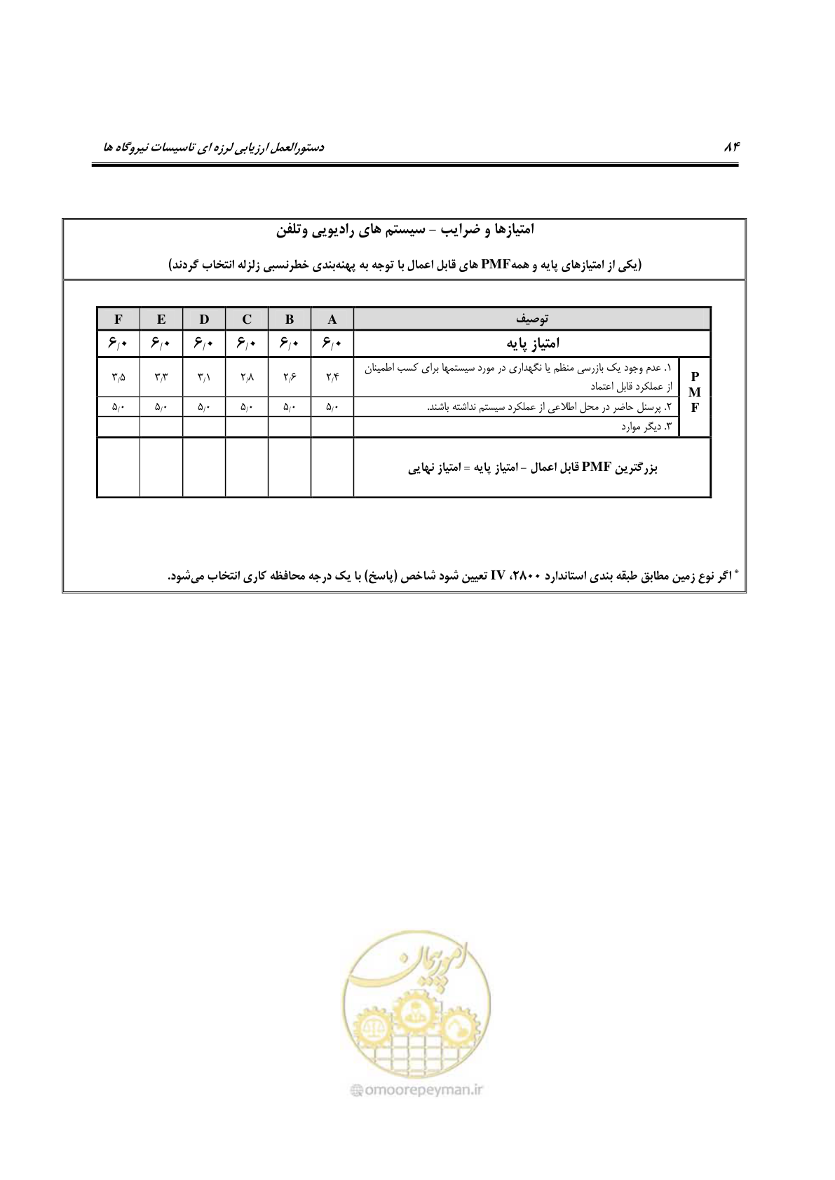 صفحه 331 از 504