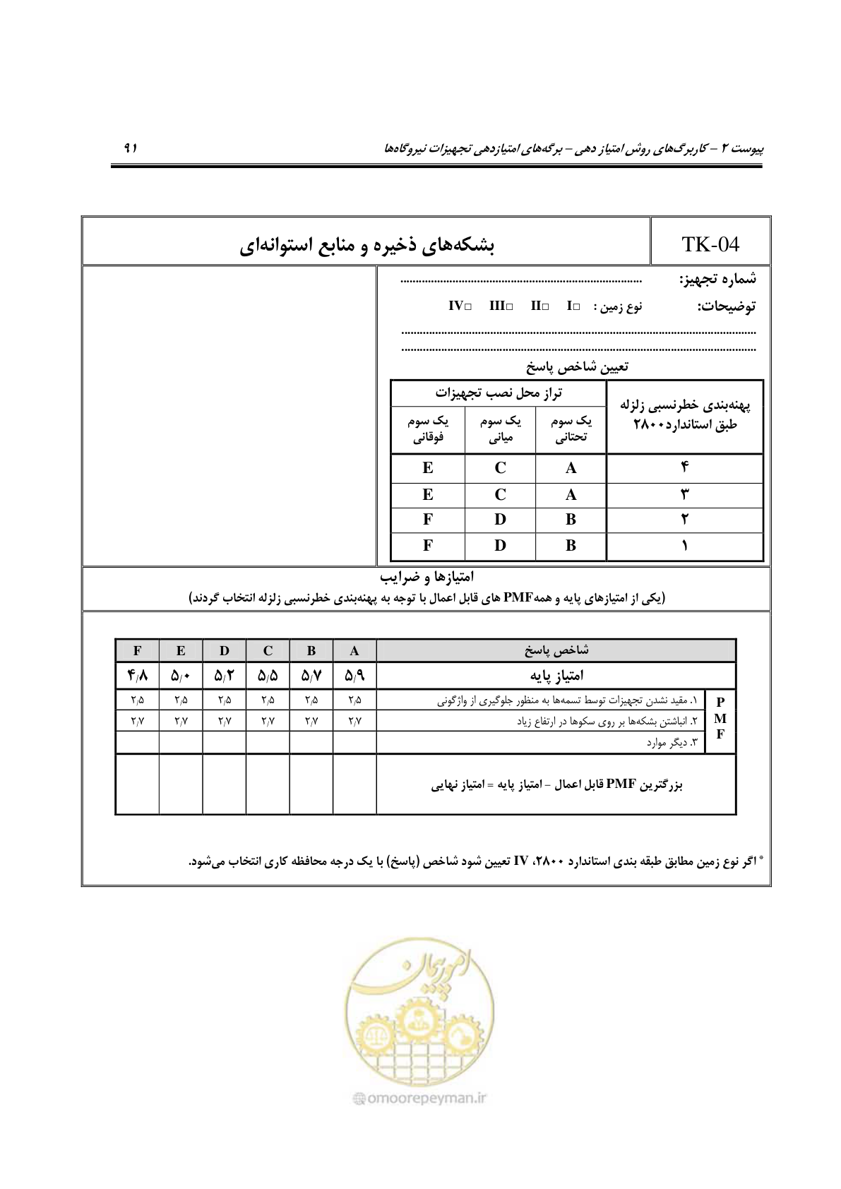 صفحه 338 از 504