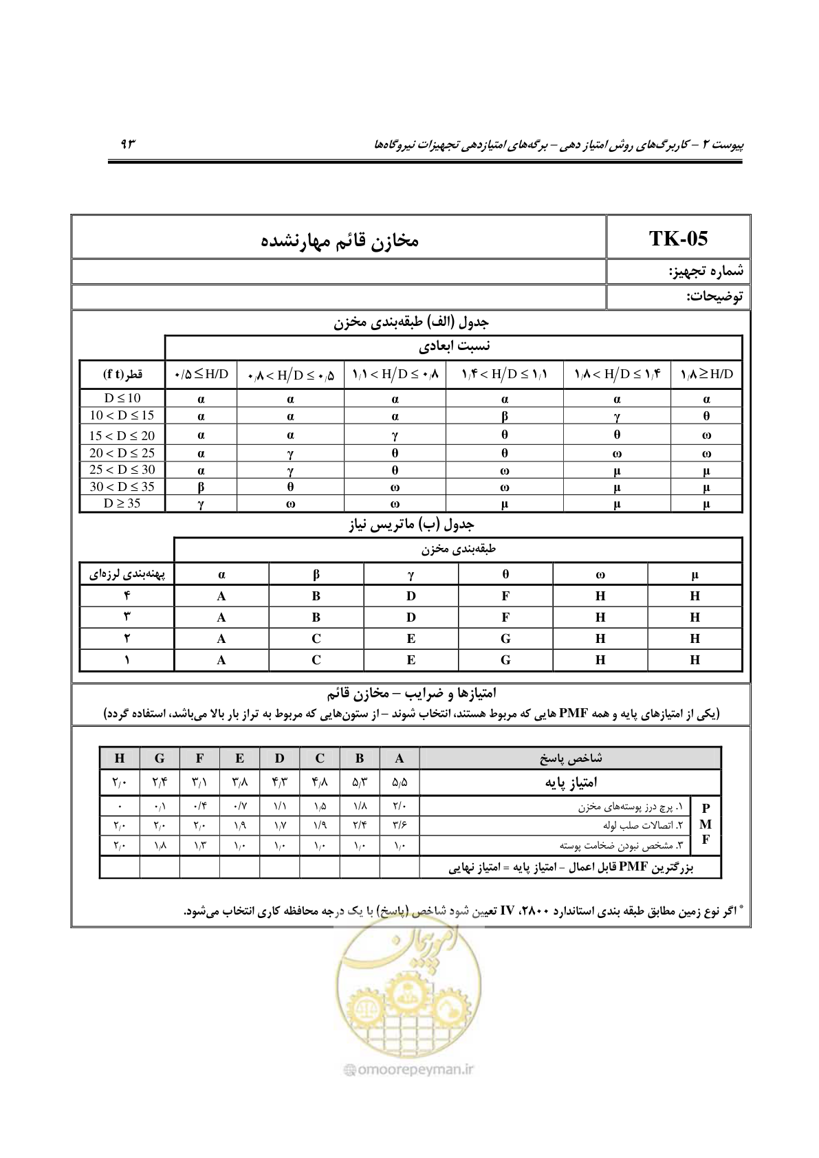 صفحه 340 از 504
