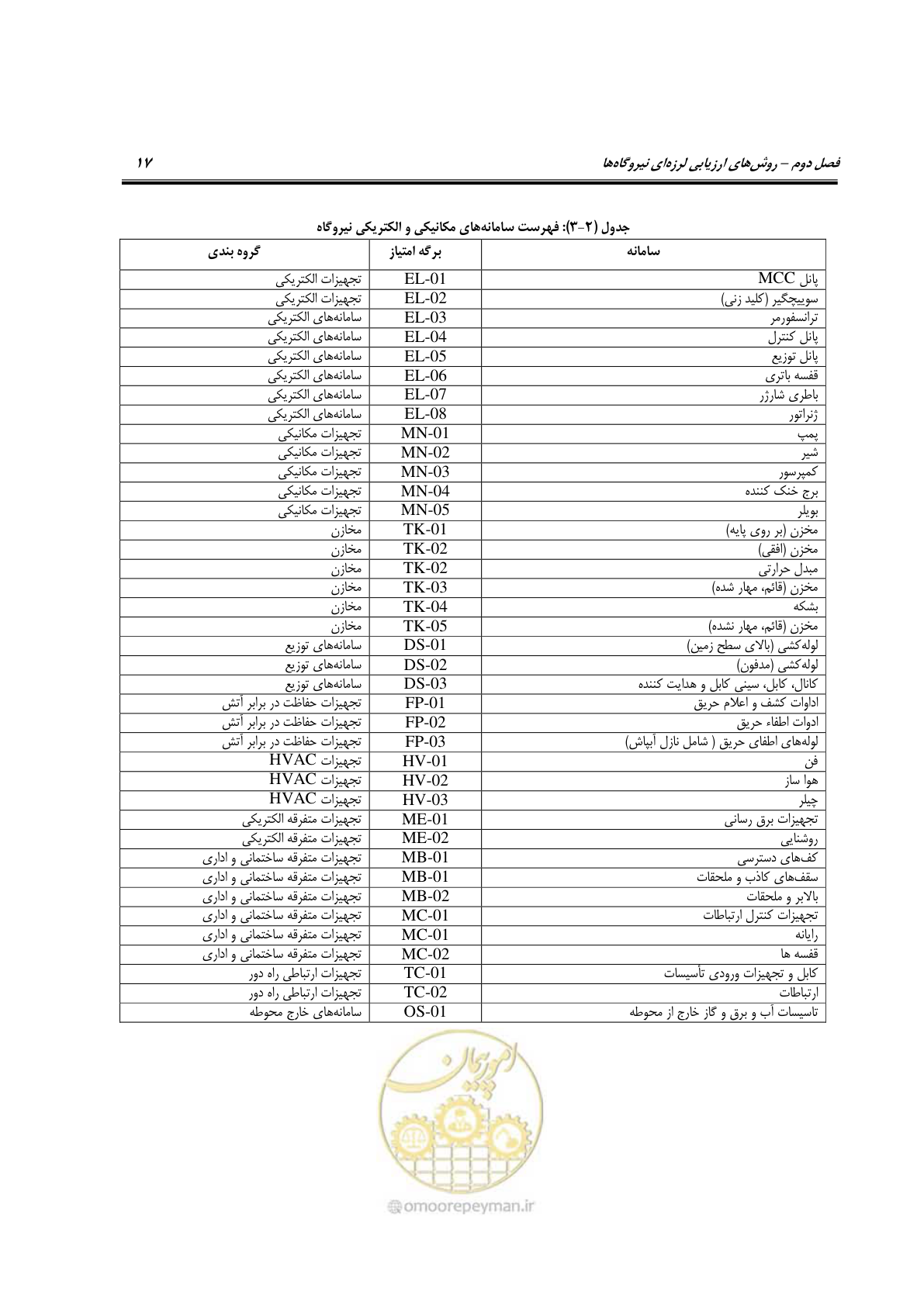 صفحه 40 از 504