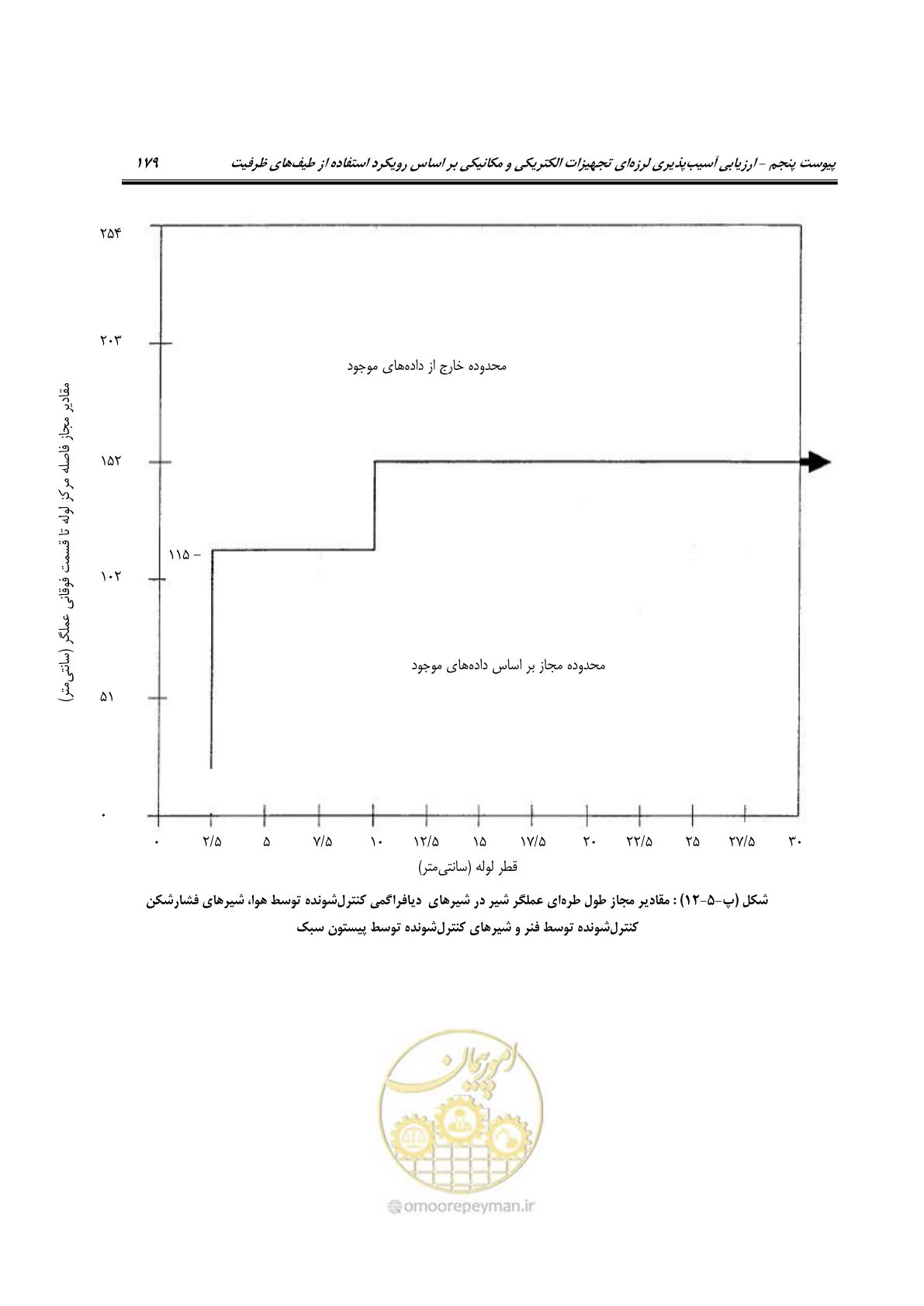 صفحه 426 از 504